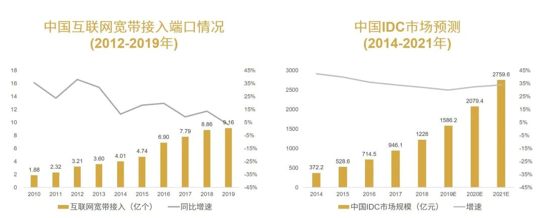 后疫情时代，远程办公的未来在哪里？