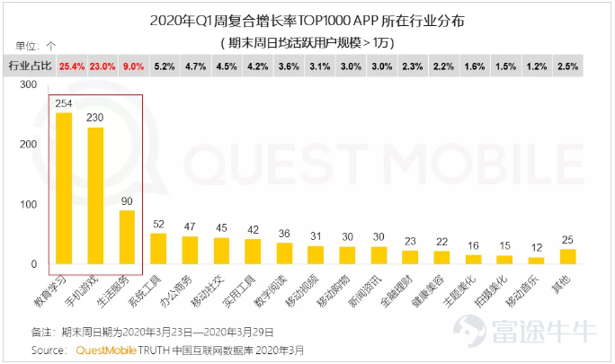 第一季度，游戏行业几个爆炸的超预期