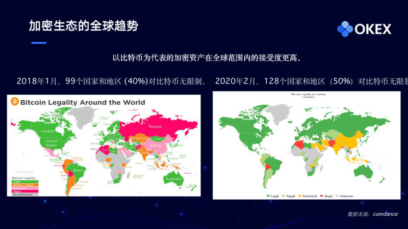 OKEx徐坤：低利率金融市场环境下，我们坚定看多加密资产