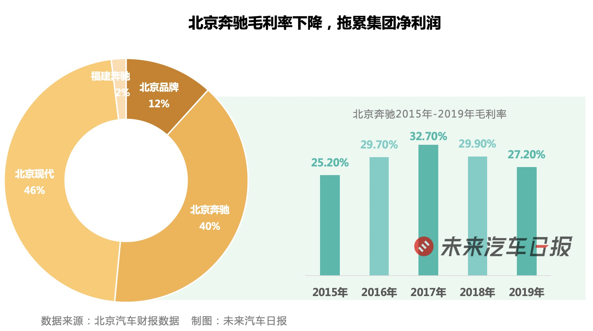 盘点2019年12家中国上市车企：上汽最会赚钱，海马卖房扭亏