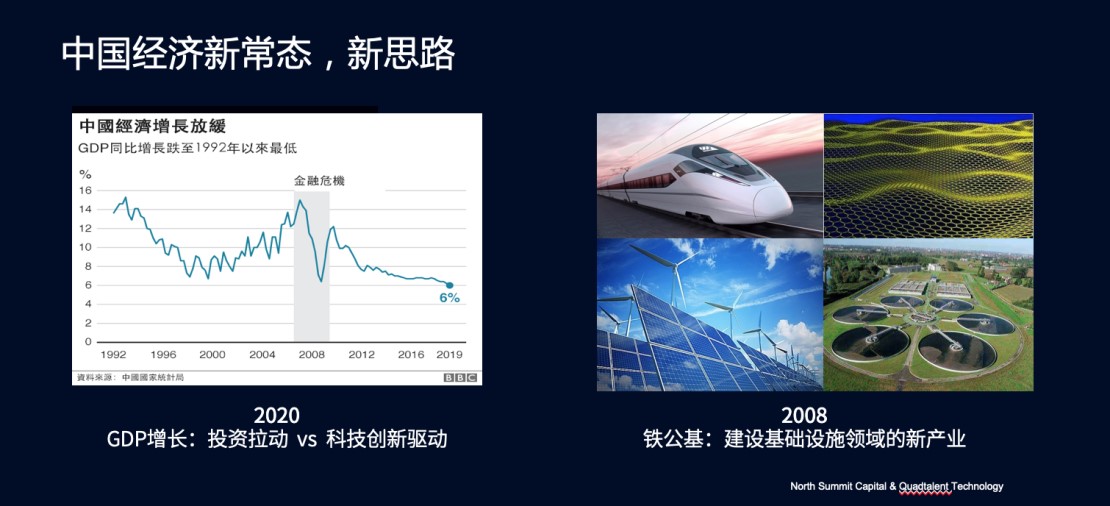 闵万里：新基建大潮下，每一条“鱼”都得靠数据捞上来 | 超级沙龙