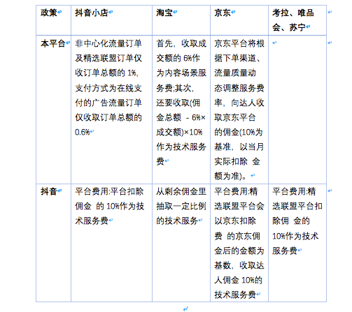 抖音、快手虎视淘宝？