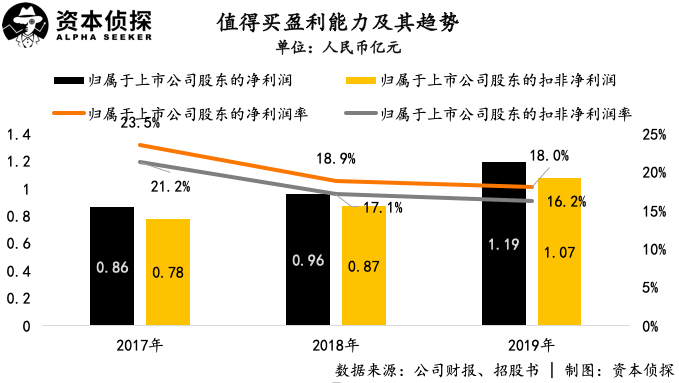 CEO离职，导购生意被蚕食：“什么值得买”值得买吗？