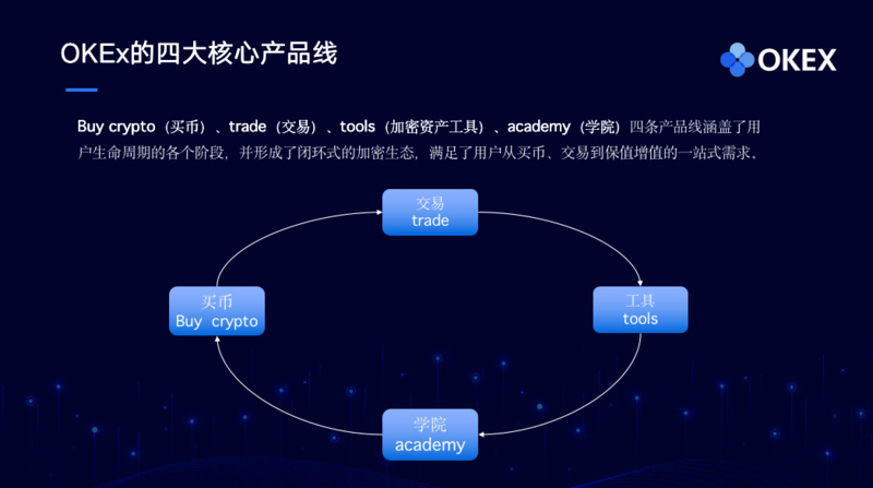 OKEx徐坤：低利率金融市场环境下，我们坚定看多加密资产