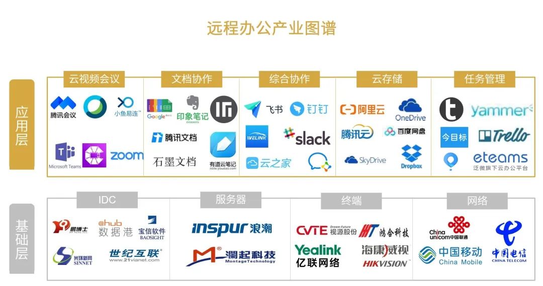 后疫情时代，远程办公的未来在哪里？