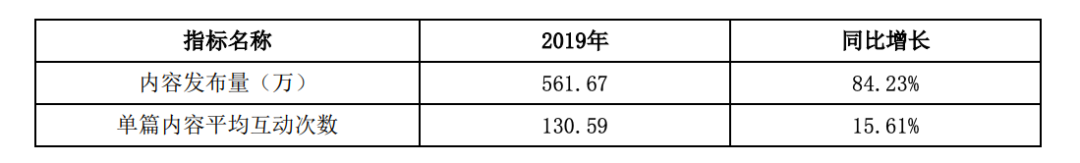 CEO离职，导购生意被蚕食：“什么值得买”值得买吗？