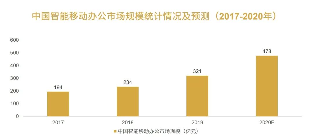 后疫情时代，远程办公的未来在哪里？