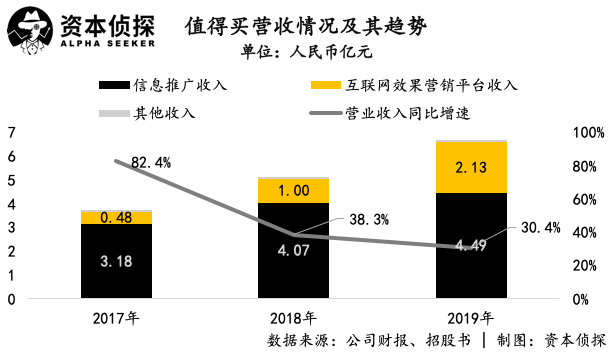 CEO离职，导购生意被蚕食：“什么值得买”值得买吗？