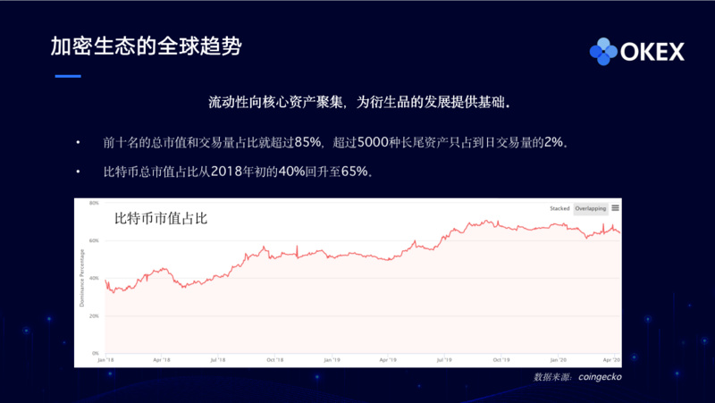 OKEx徐坤：低利率金融市场环境下，我们坚定看多加密资产