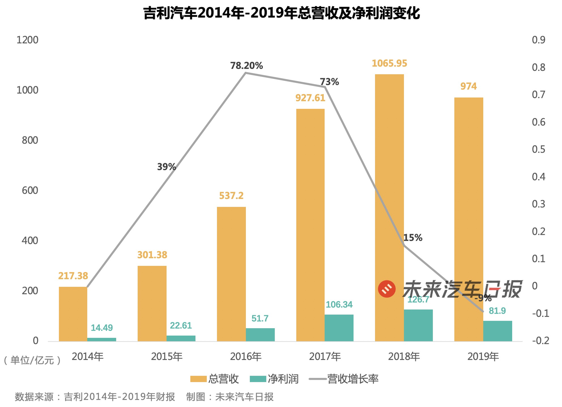 盘点2019年12家中国上市车企：上汽最会赚钱，海马卖房扭亏