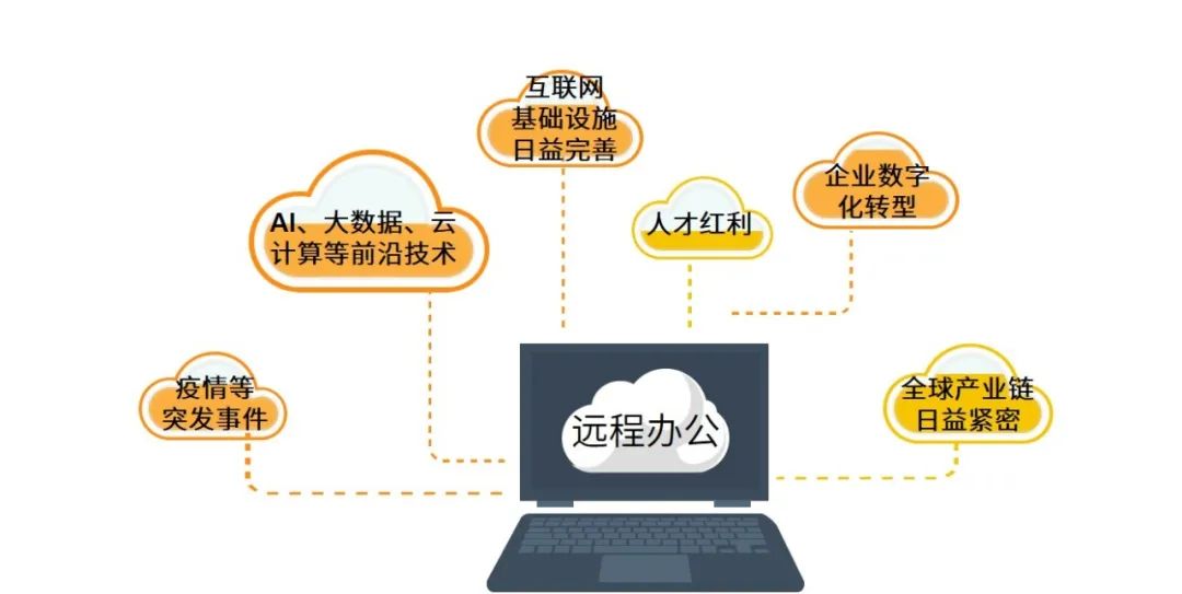 后疫情时代，远程办公的未来在哪里？