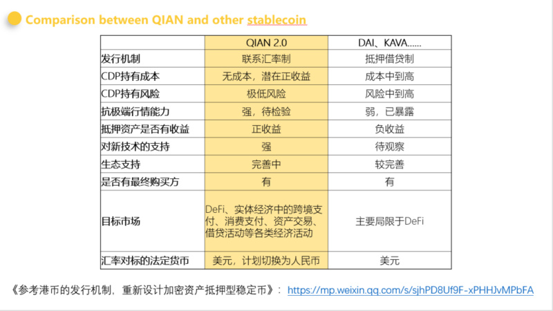 压力测试后，DeFi会如何自我进化？| 「生机」云峰会