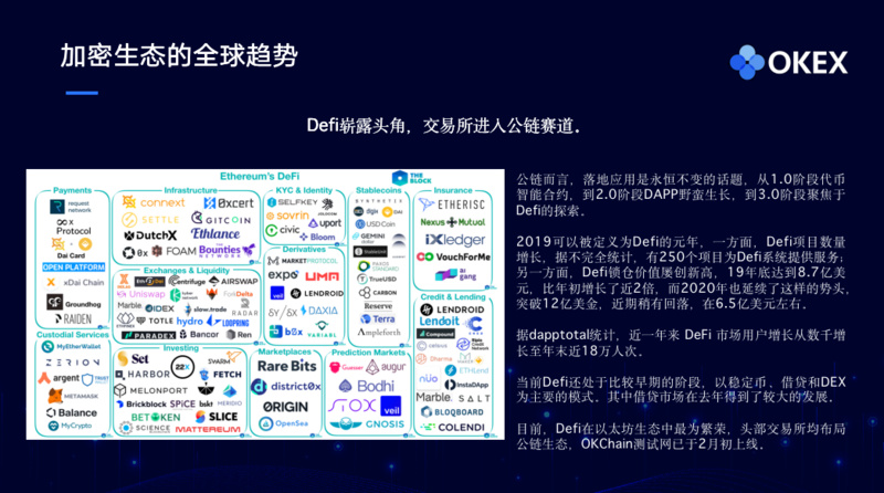 OKEx徐坤：低利率金融市场环境下，我们坚定看多加密资产