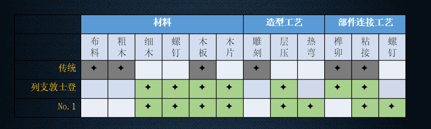 花11年做了一把椅子，卖了5000万件，爆发的真相居然是颗螺丝钉......