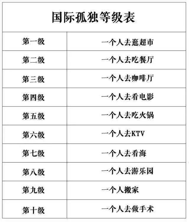 大数据揭秘！独居梦很美，就是有点贵