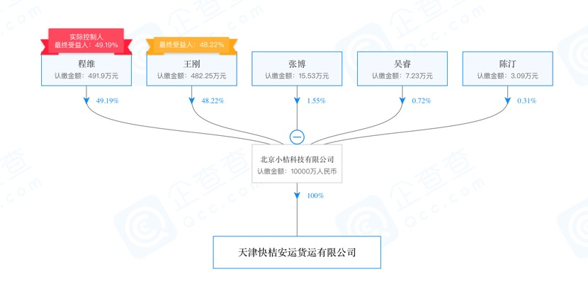 滴滴，要开始拉货？