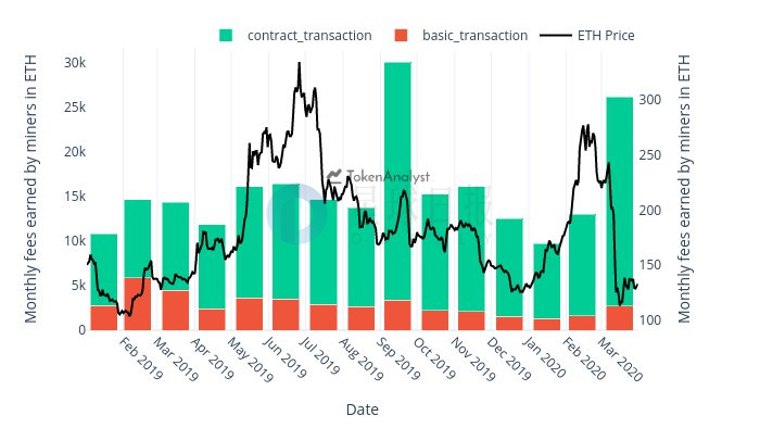 星球日报 | 接近监管人士：央行数字货币相关工作一直在做；Coinlist发布Filecoin代币接收通知