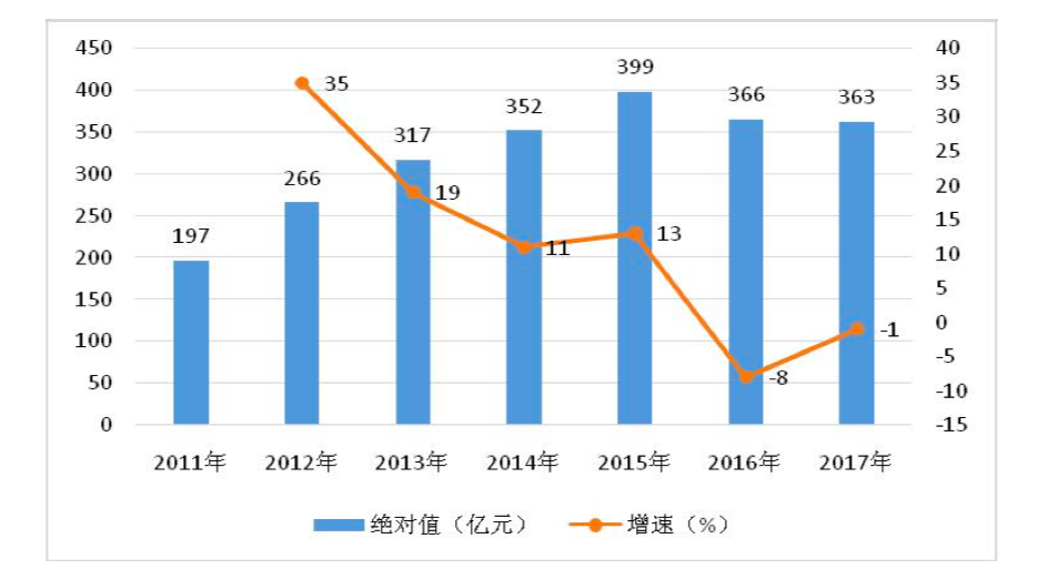 抖音、快手虎视淘宝？