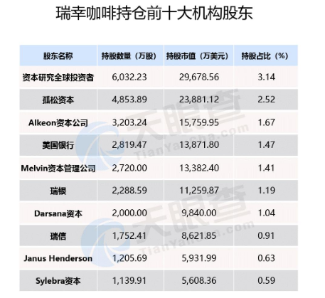 收购宝沃断送瑞幸咖啡，神州系疯狂之谜