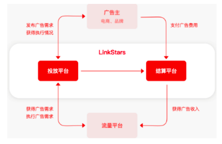 CEO离职，导购生意被蚕食：“什么值得买”值得买吗？