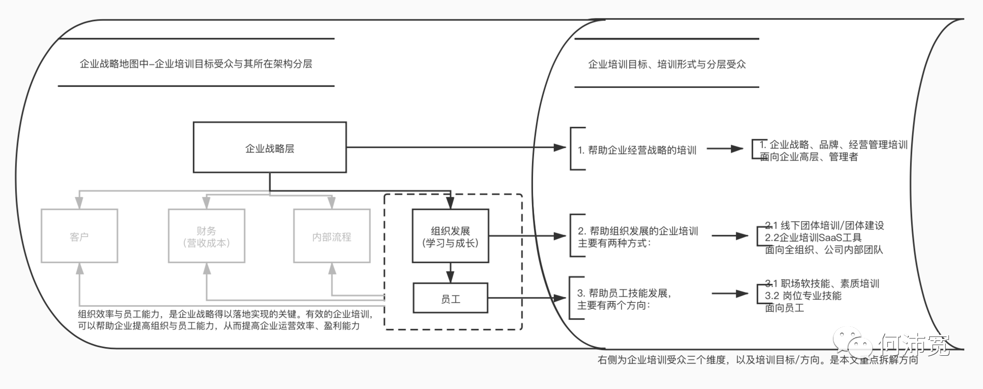 企业培训在国内是一桩怎样的生意 （上）