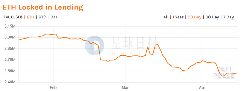 星球日报 | 接近监管人士：央行数字货币相关工作一直在做；Coinlist发布Filecoin代币接收通知
