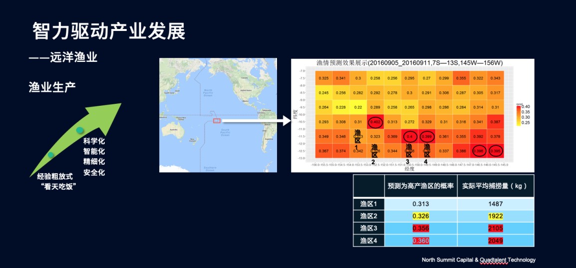 闵万里：新基建大潮下，每一条“鱼”都得靠数据捞上来 | 超级沙龙