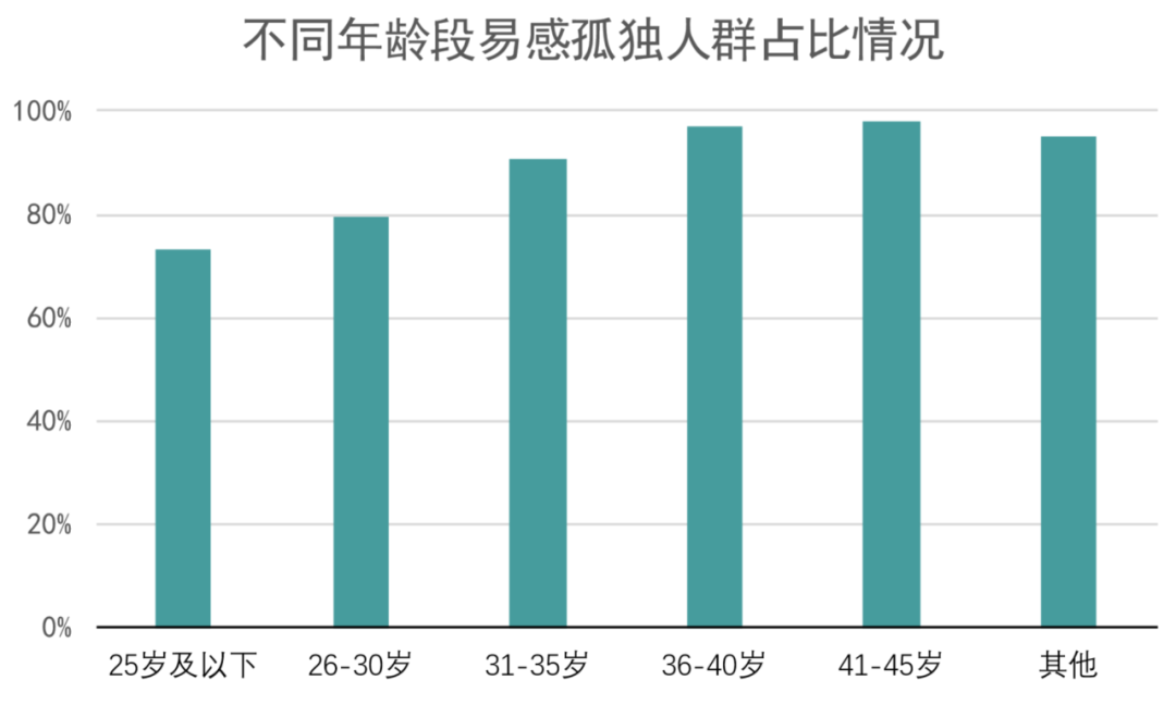 大数据揭秘！独居梦很美，就是有点贵