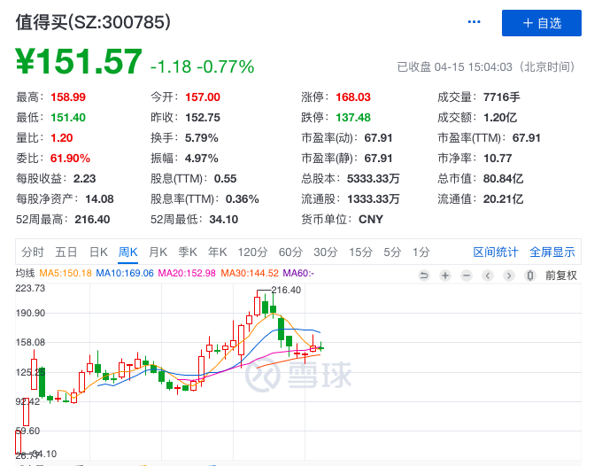 CEO离职，导购生意被蚕食：“什么值得买”值得买吗？