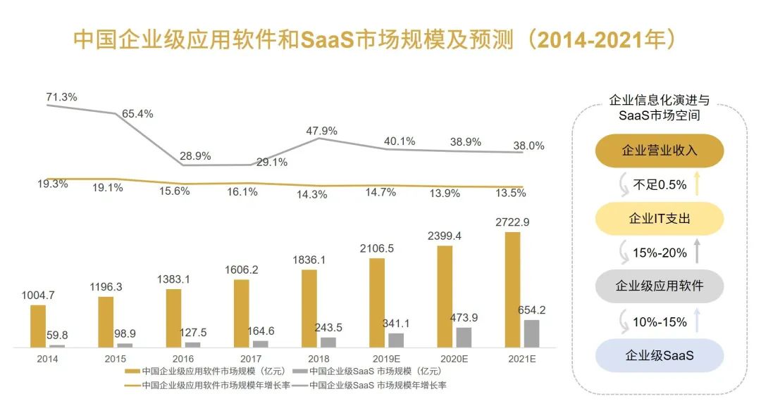 后疫情时代，远程办公的未来在哪里？