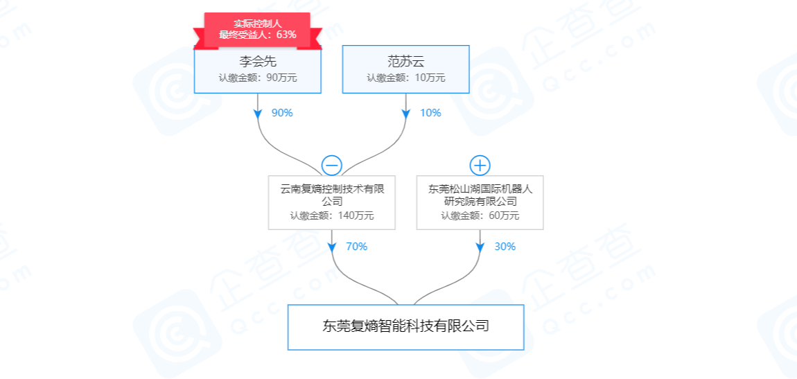 提供快速的机器视觉个性化定制，「复熵科技」希望将产品开发时间减少50%以上