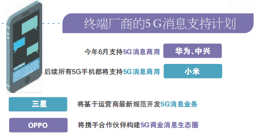 苹果的大统一梦想，「5G消息」能实现吗？