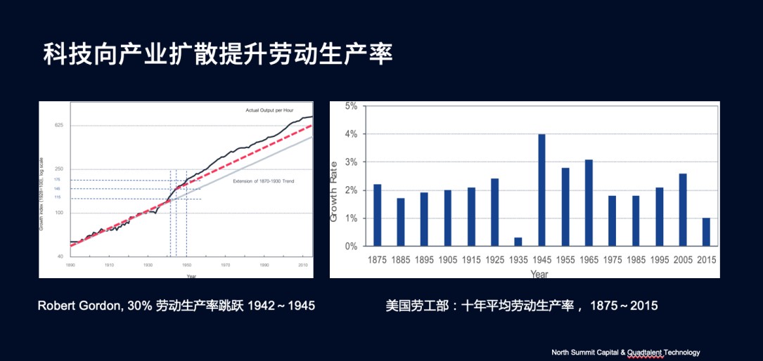 闵万里：新基建大潮下，每一条“鱼”都得靠数据捞上来 | 超级沙龙