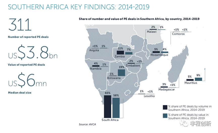 非洲十国创投市场调研报告之——南非