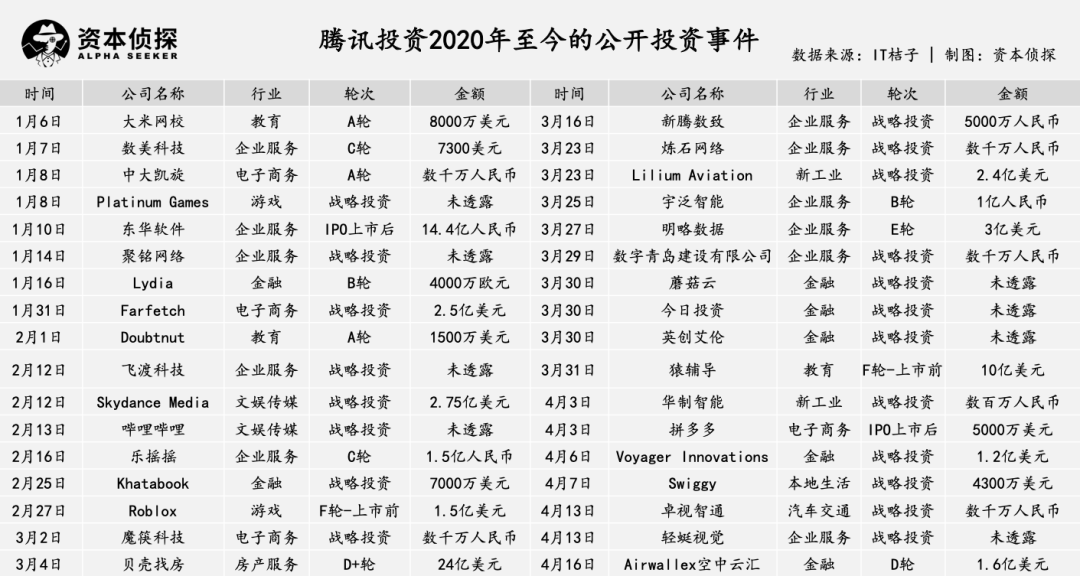 众人恐慌我贪婪：疫情之下，谁在疯狂布局？