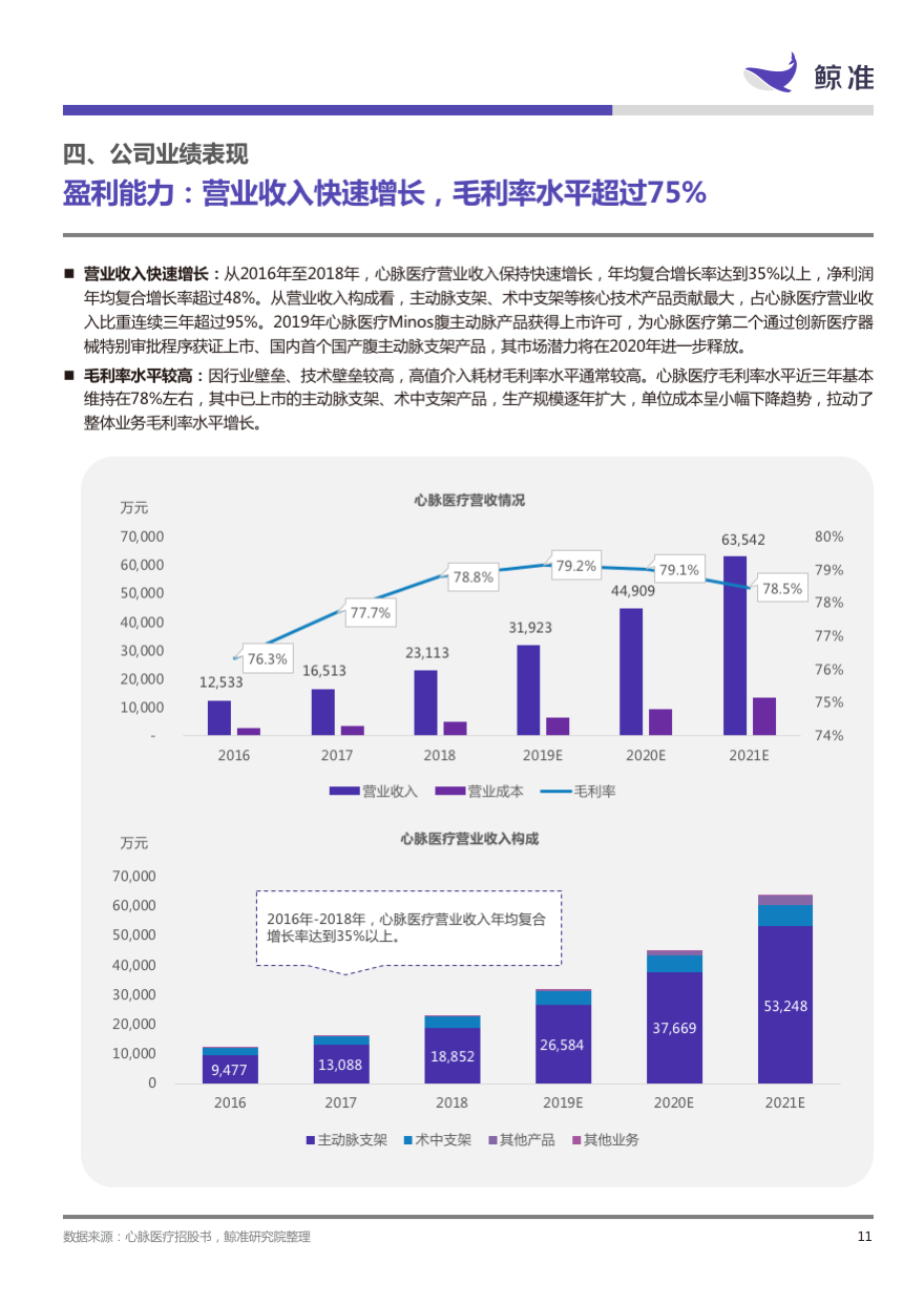 稳起步、高增长、大趋势——科创板公司系列研究发布