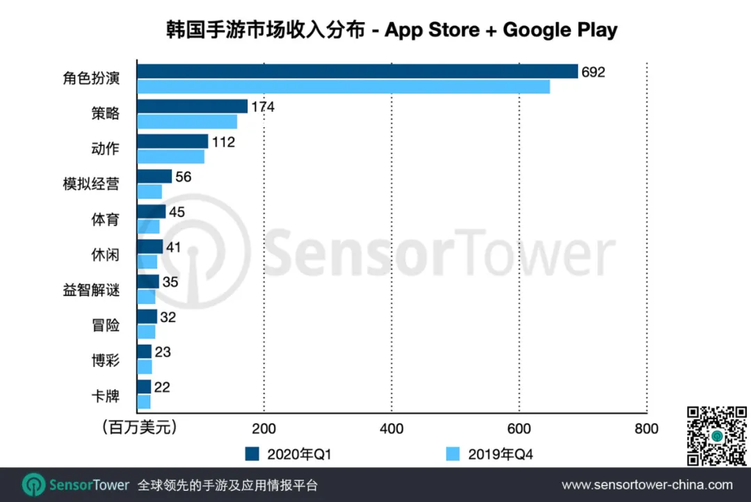 游戏gdp4(3)