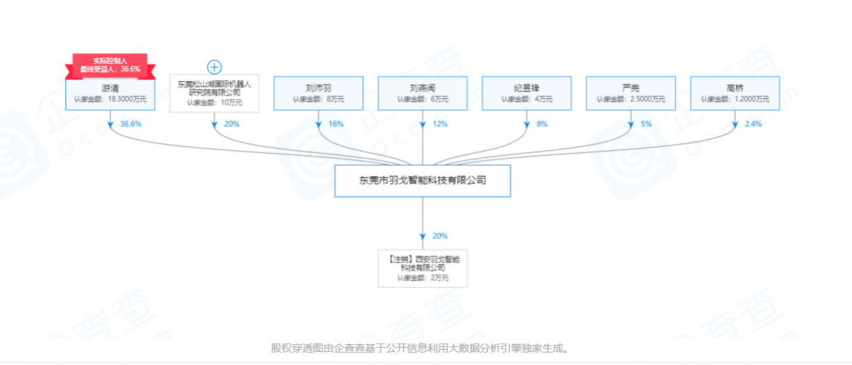 AI+大数据赋能体育培训，「羽戈科技」研发动作纠正机器人