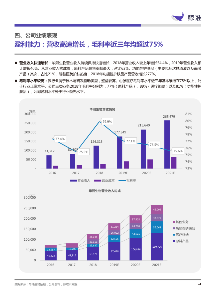 稳起步、高增长、大趋势——科创板公司系列研究发布