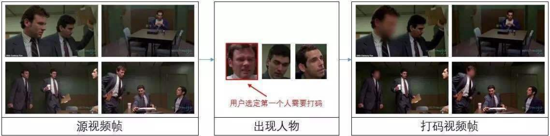 东方红时时彩