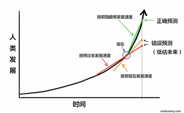 互联网是人类历史的一段弯路吗？