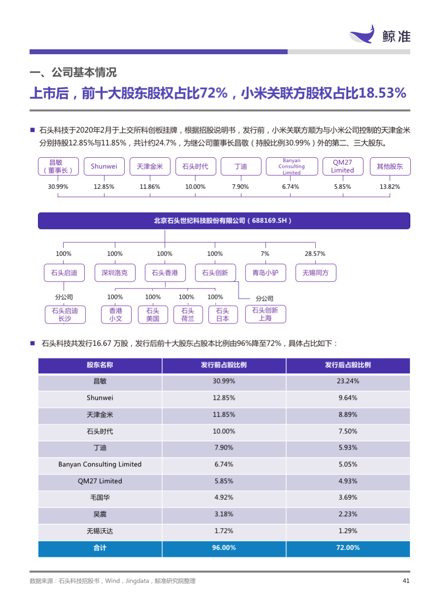 稳起步、高增长、大趋势——科创板公司系列研究发布