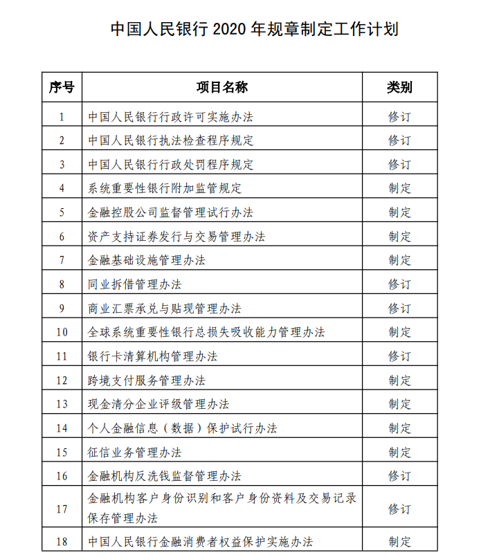 央行发布2020年规章制定工作计划
