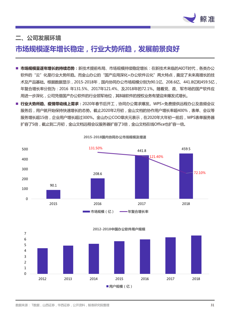 稳起步、高增长、大趋势——科创板公司系列研究发布