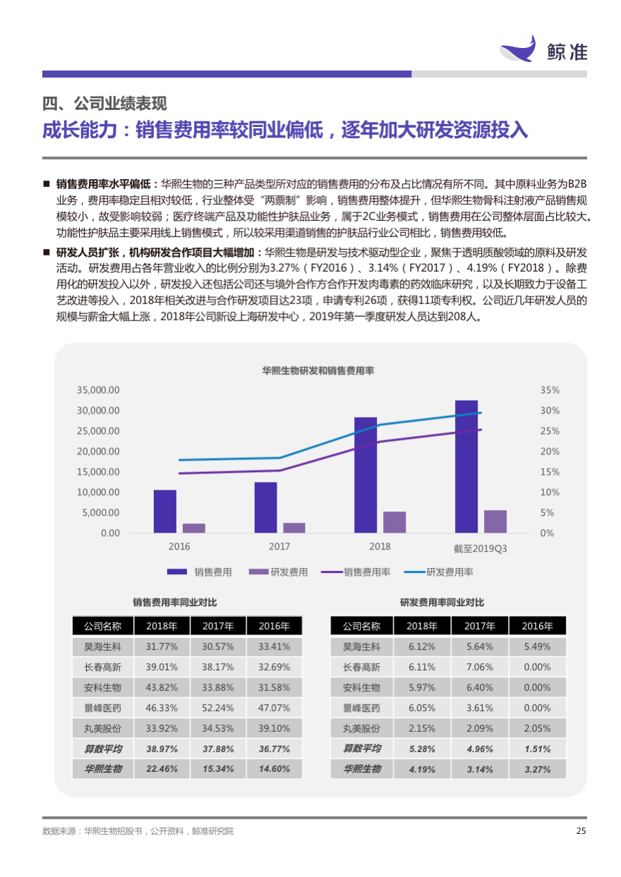 稳起步、高增长、大趋势——科创板公司系列研究发布