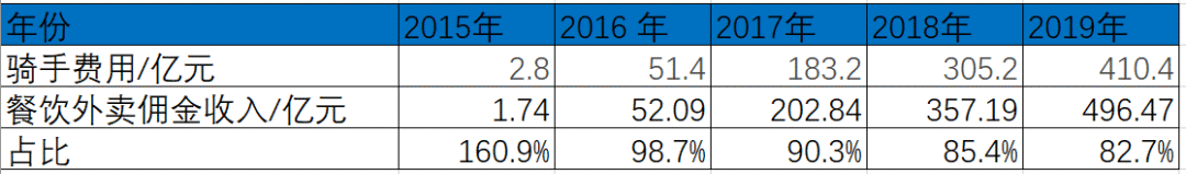 他们倒在美团降佣前夜