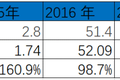 他们倒在美团降佣前夜