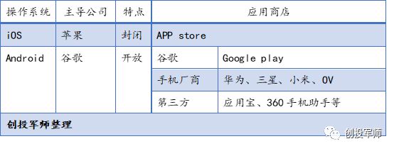 同一款App的会员，为什么苹果和安卓用户价格不一样？