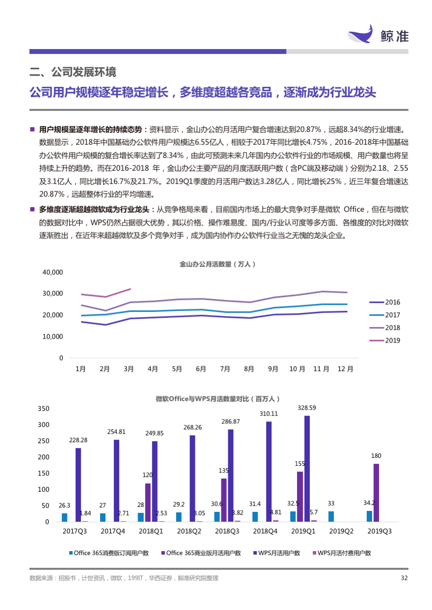 稳起步、高增长、大趋势——科创板公司系列研究发布