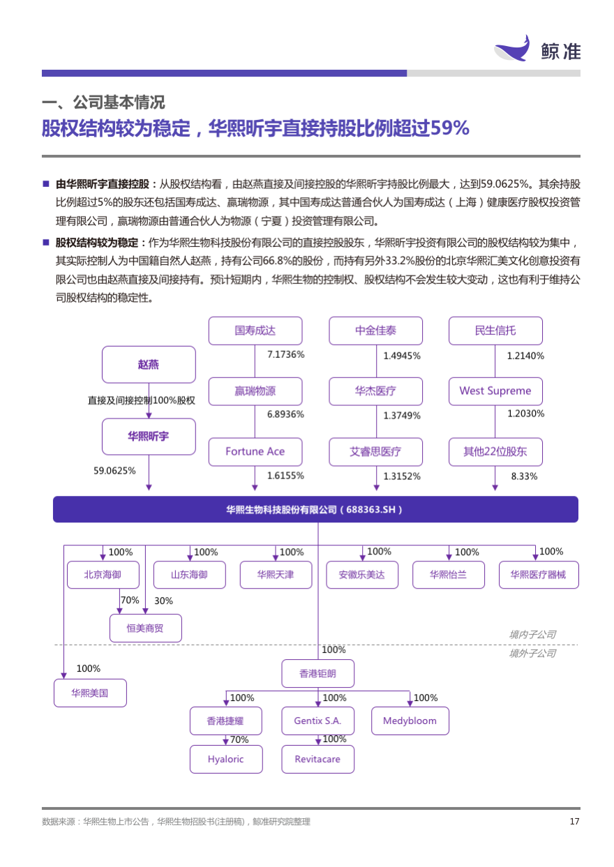 稳起步、高增长、大趋势——科创板公司系列研究发布